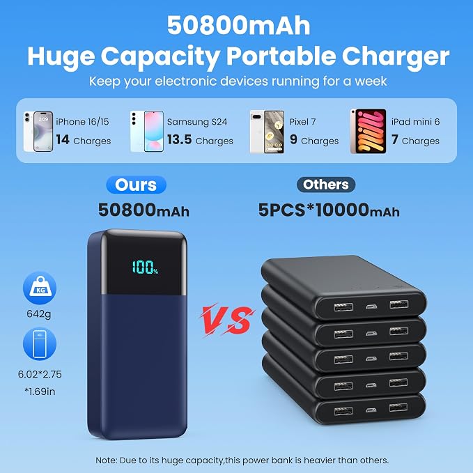 Portable Charger 50800mAh Power Bank - Image 2