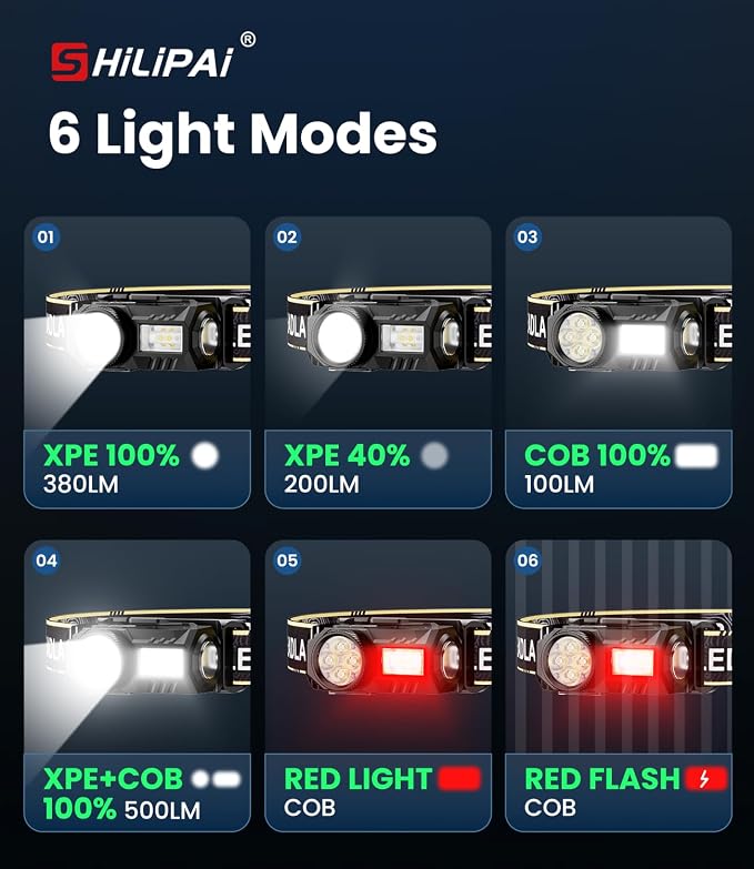 LED Rechargeable Headlamp, 6 Modes - Image 5