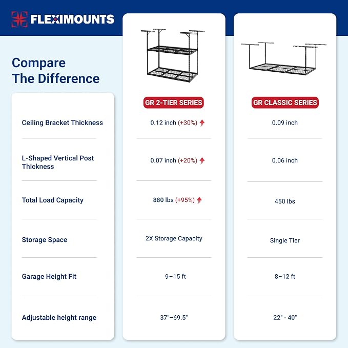FLEXIMOUNTS 3x6 2-Tier Overhead Garage Storage Rack – Adjustable Heavy Duty - Image 3