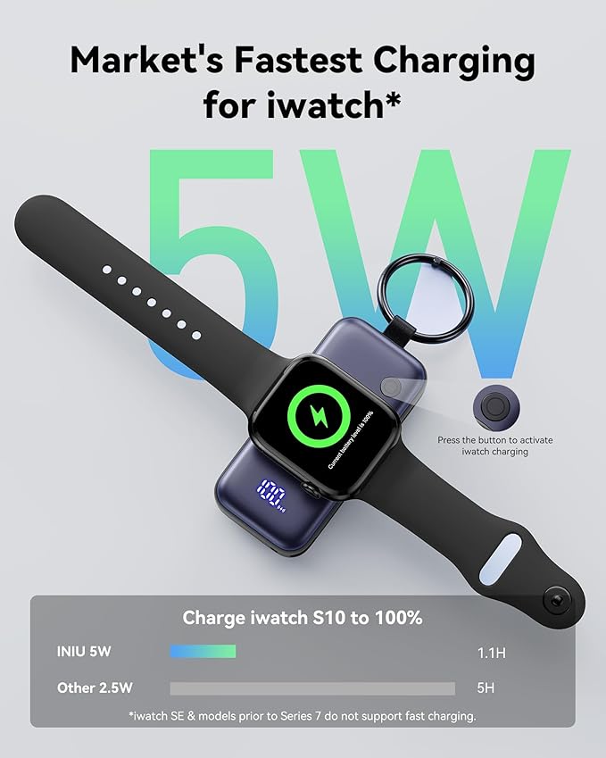 INIU 3-in-1 Portable Charger, 5000mAh Power Bank - Image 3