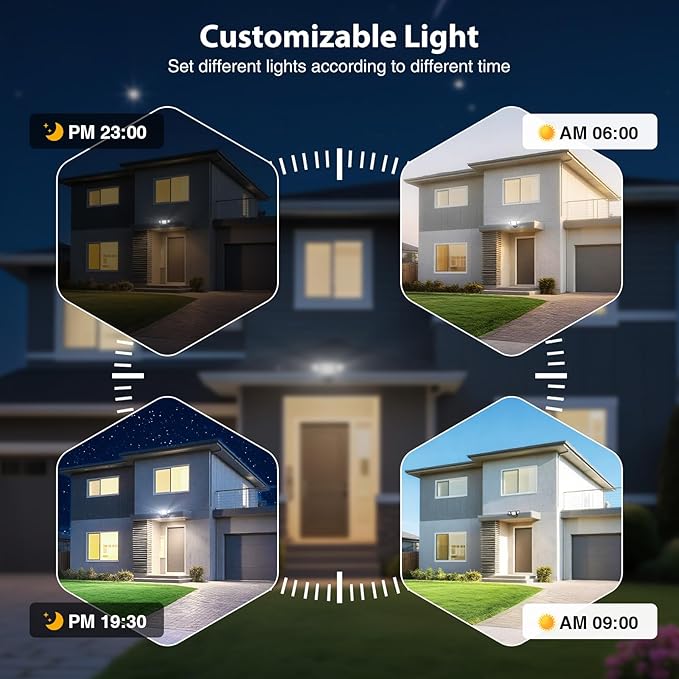 Onforu 65W Smart LED Flood Lights Outdoor, 6500LM Brightness Adjustable - Image 5