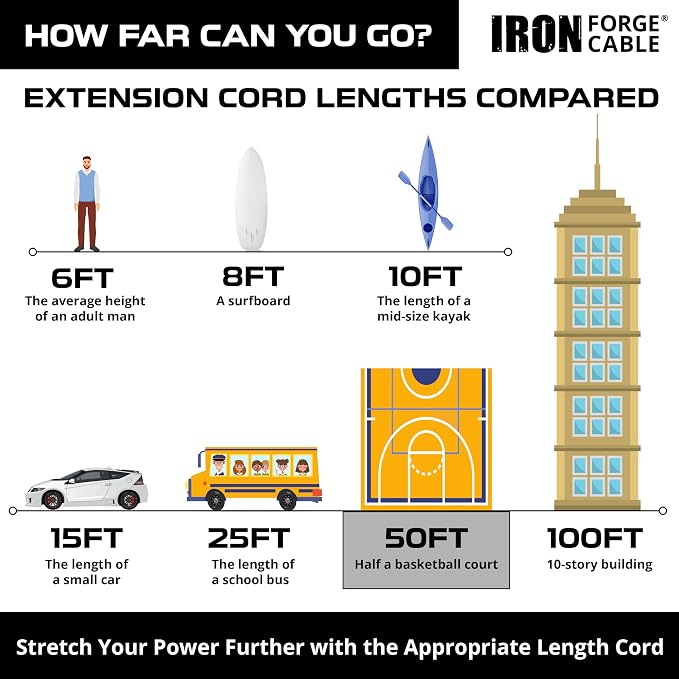 Iron Forge Cable 50 ft Outdoor Extension Cord 2 Prong, 16/2 SJTW Weatherproof - Image 5