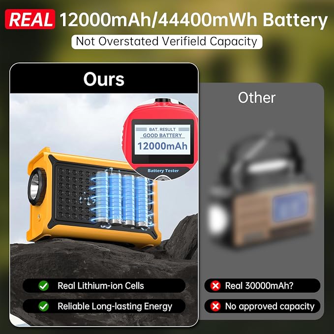 NOAA Weather Radio-12000mAh/44400mWh AM/FM Emergency Portable Radio - Image 5