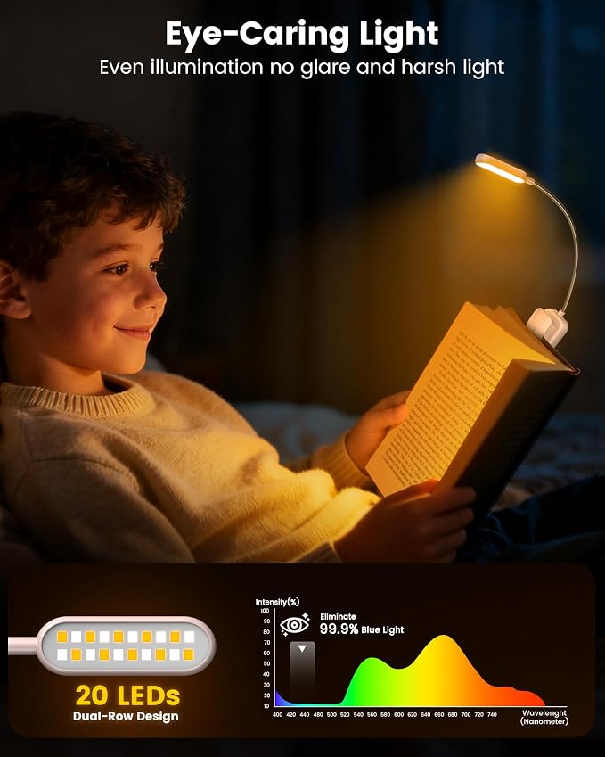 Glocusent 20 LED Reading Lights - Image 2