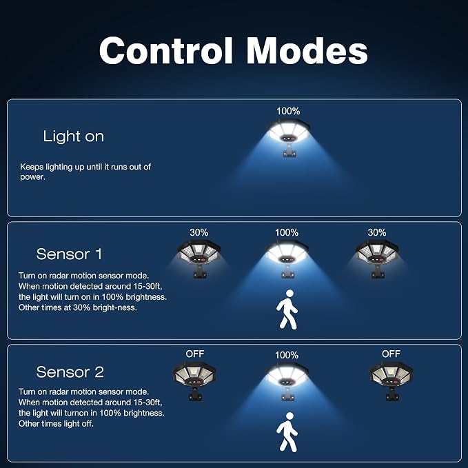 OKPRO Solar Lights Outdoor, 168LED 6500K Flood Light Dusk to Dawn, 8 Sides - Image 5