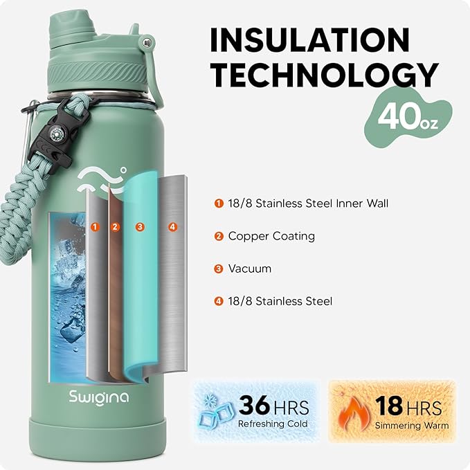 Swigina Insulated Water Bottle - Image 3