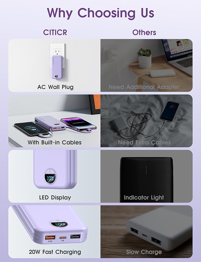 Portable Charger, 10000mAh PD20W USB C Fast Charging Power Bank - Image 3