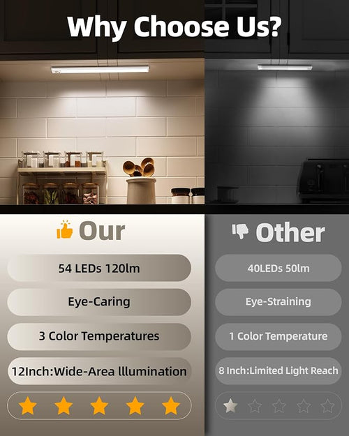 12inch Under Cabinet Lighting - Image 2