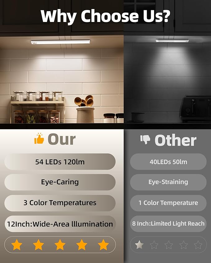 2Pack 12inch Under Cabinet Lighting, Rechargeable Motion Sensor Light Wireless - Image 2