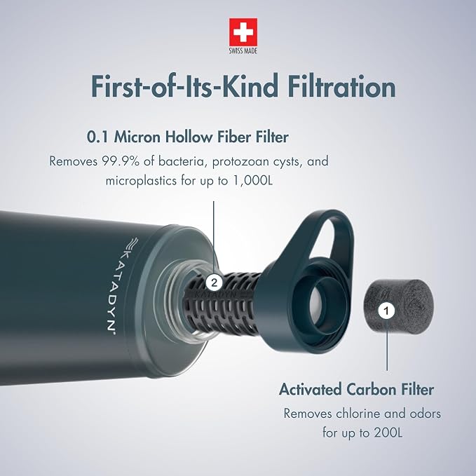 Katadyn BeFree 1.0L Ultralight Collapsible Water Filter Bottle - Image 3