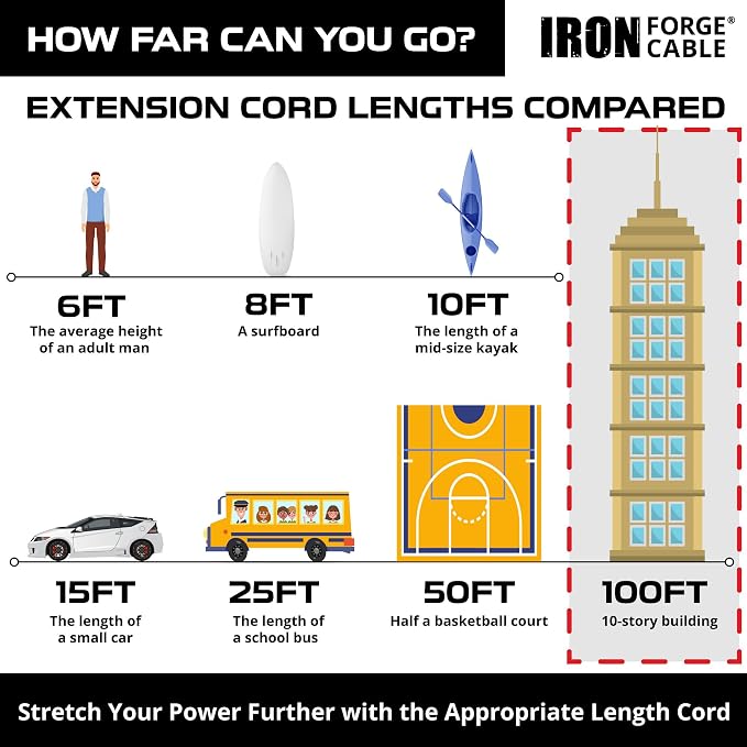 Iron Forge Cable Outdoor Extension Cord 100 Ft - Image 5