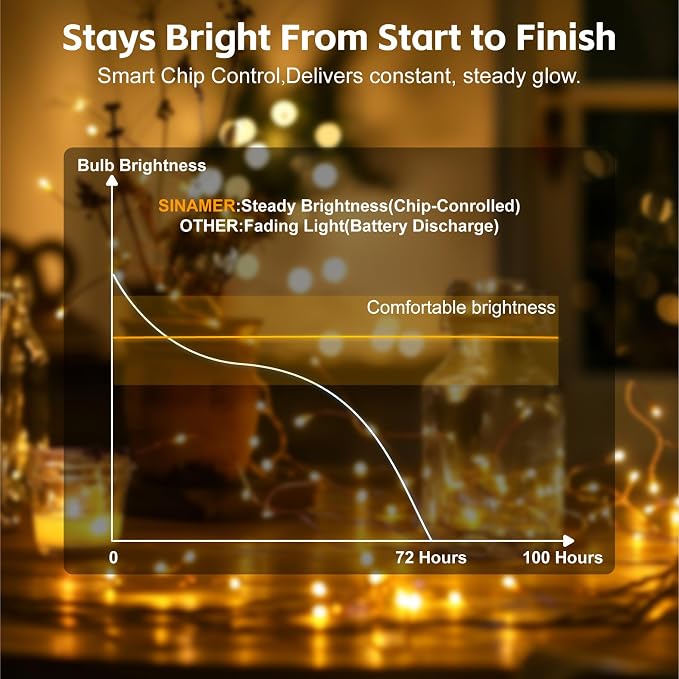 6 Pack Rechargeable Fairy Lights - Image 4