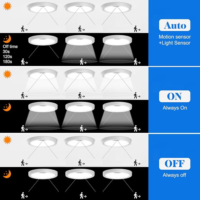 Motion Sensor Ceiling Light Wired, LED Flush Mount Ceiling Light Fixture - Image 3