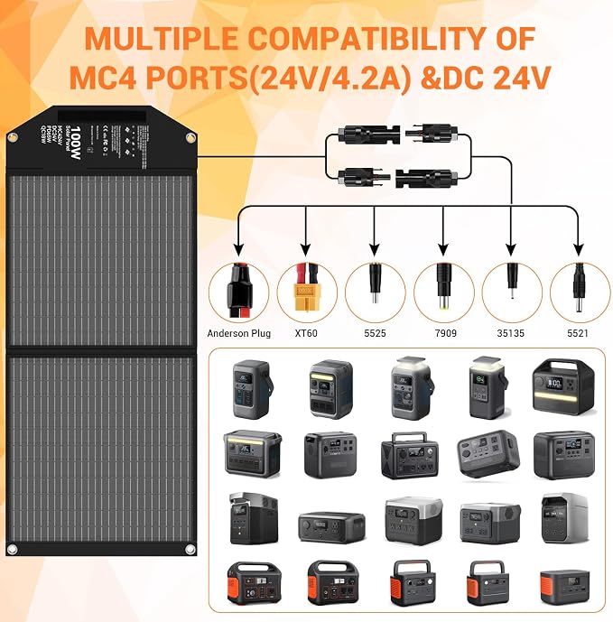 100W Portable Solar Panel USB-C PD 65W Fast Charging 24V MC4 DC QC3.0 USB-A - Image 3