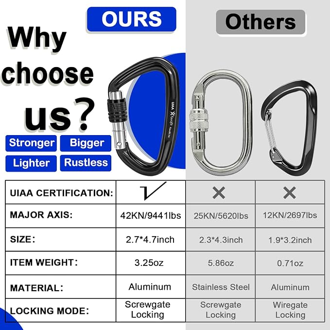 UIAA Certified 25kN-42kN Climbing Carabiners - Image 8