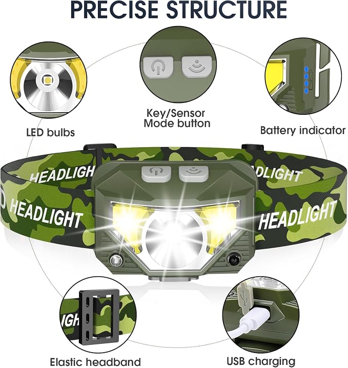 LHKNL Headlamp Flashlight, Lumen Ultra-Light Bright LED Rechargeable Headlight - Image 2