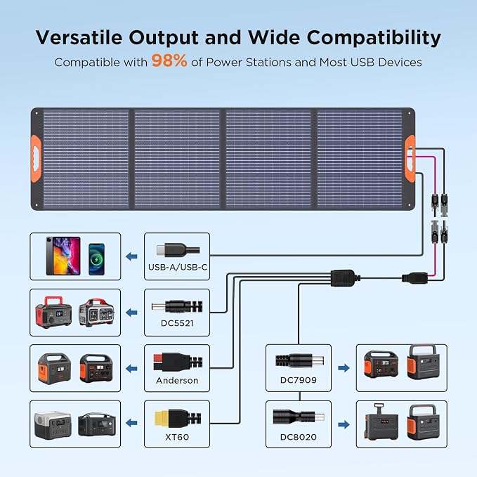 ZOUPW 220W Portable Solar Panel - Image 4