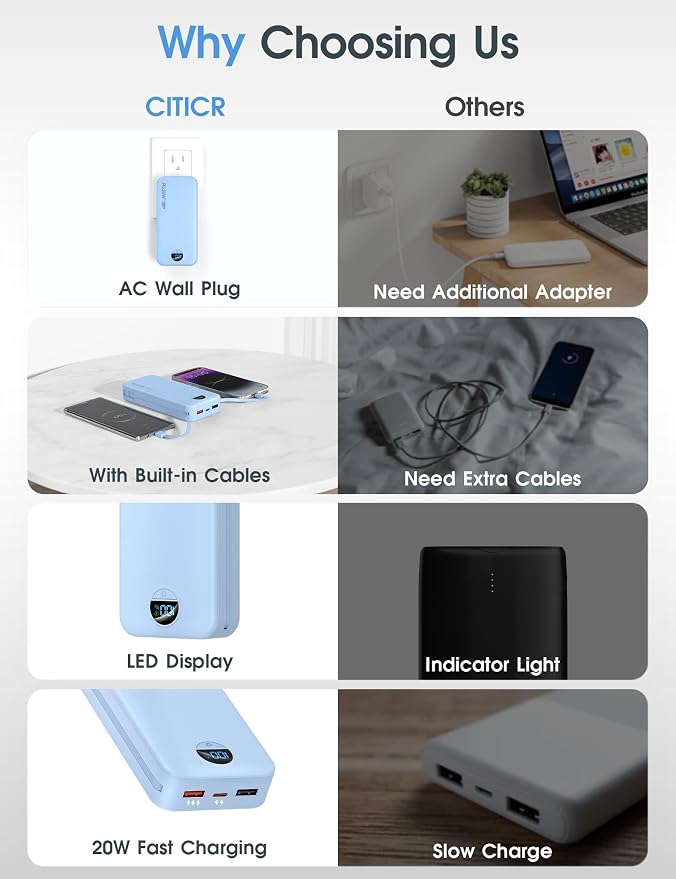 citicr Portable Charger Power Bank, 20000mAh PD20W USB C Fast Charging - Image 3