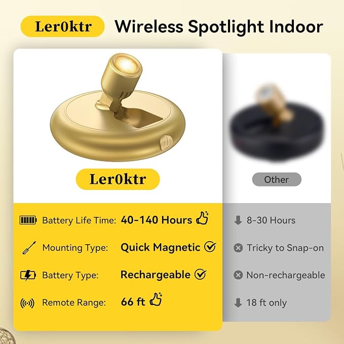 Rechargeable Battery LED Spotlight Indoor: Wireless Mini Art Accent Spot Lights - Image 2