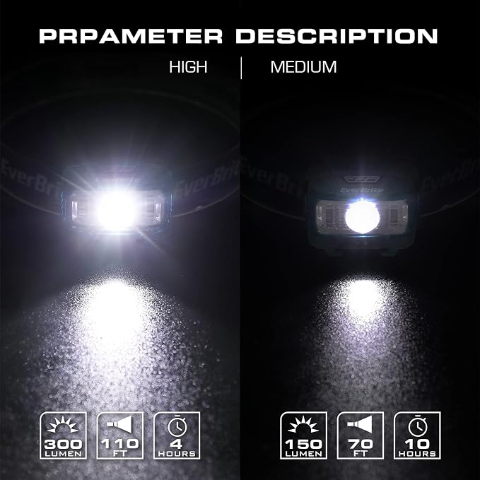 EverBrite Headlamp, 2 Pack Kids Headlamp - Image 4