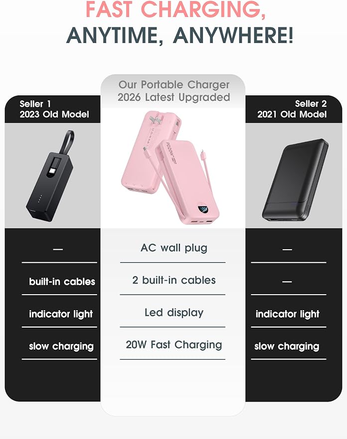 Portable Charger, 20000mAh PD20W Fast Charging Power Bank - Image 2