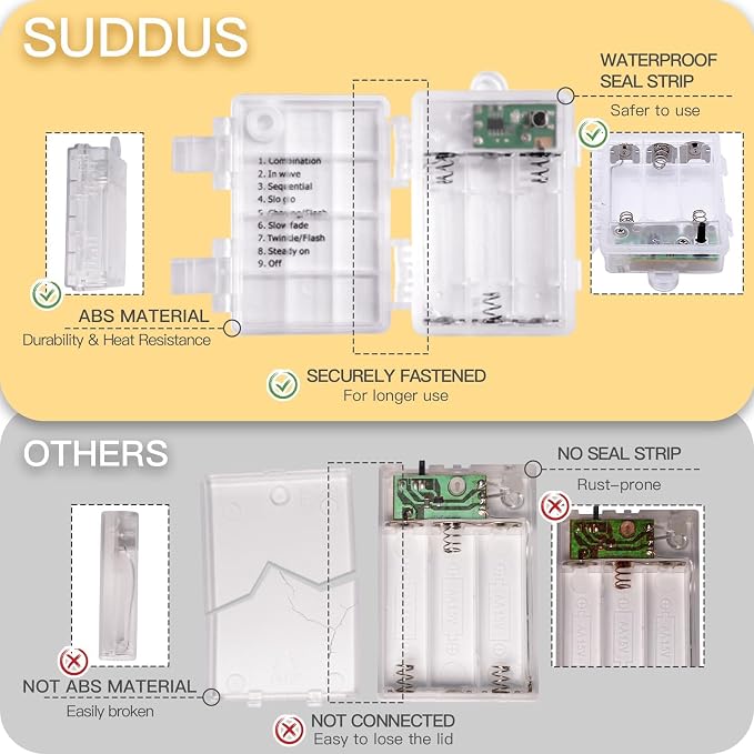 suddus Fairy Lights Battery Operated - Image 9