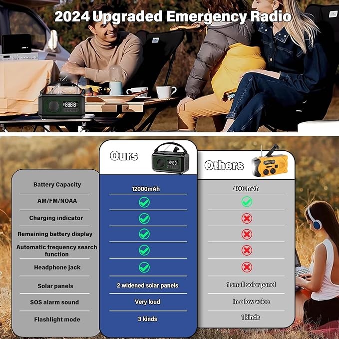 12000mAh Emergency Weather Radio, Hand Crank Solar Radio Portable AM/FM/NOAA - Image 2