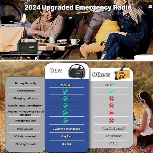 12000mAh Emergency Weather Radio, Hand Crank Solar Radio Portable AM/FM/NOAA - Image 2