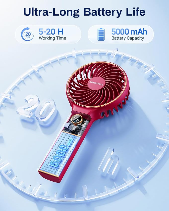 SWEETFULL Handheld Portable Fan, 5000mAh Rechargeable Battery, 6 Speed Wind - Image 2