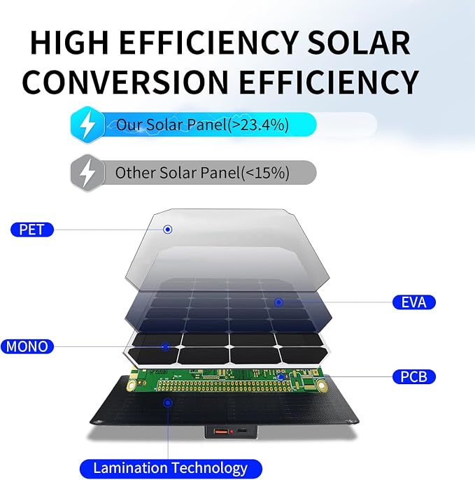30W Portable Solar Panel, Foldable Solar Panels Charger - Image 4