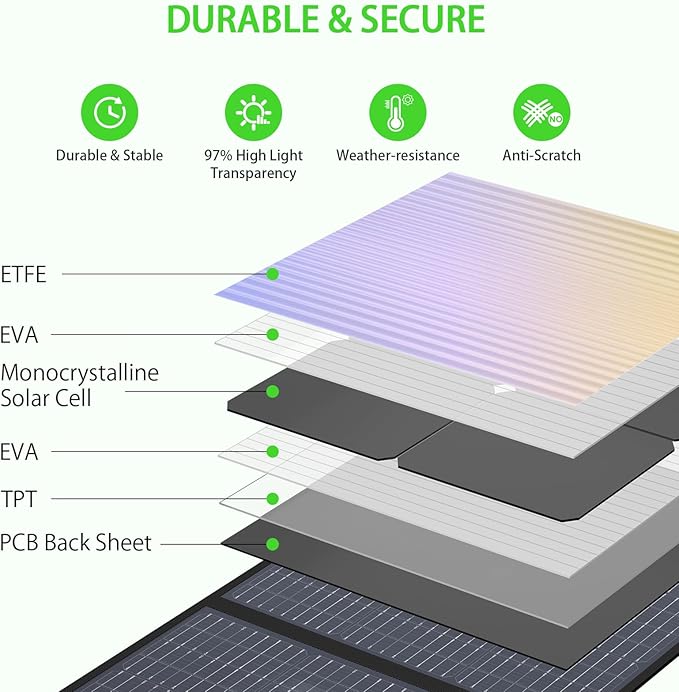 200W High Efficiency ETFE Foldable Solar Panel - Image 6