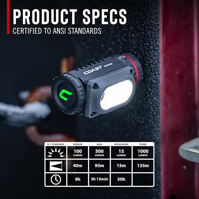 Coast WPH10R 1000 Lumen Rechargeable LED Headlamp - Image 4