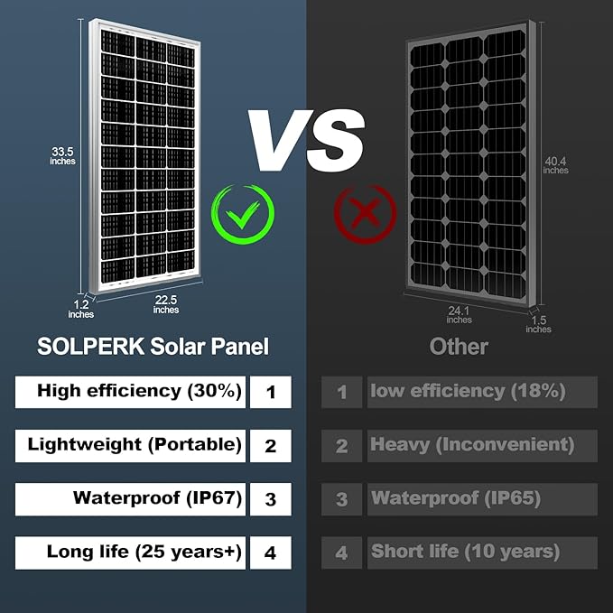 SOLPERK 200 Watt Solar Panels, 200W Solar Panel - Image 4