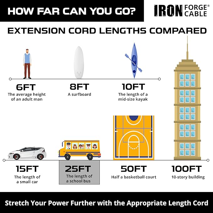 Iron Forge Cable 10 Gauge Extension Cord 25 ft, 10/3 Heavy Duty Extension Cord - Image 5