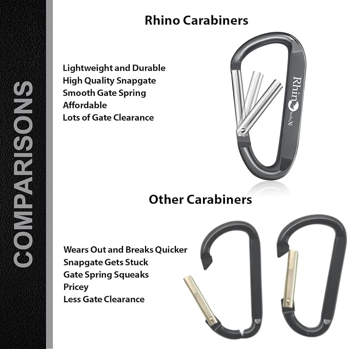 Rhino Produxs 8PCS of Lightweight Duty Snap Carabiner Clips, D Ring Shape - Image 4