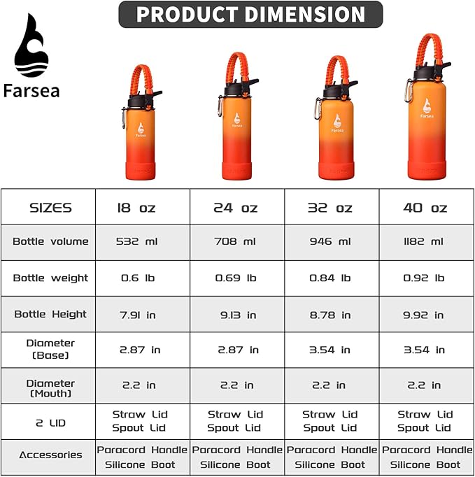 Farsea Insulated Water Bottle - Image 3