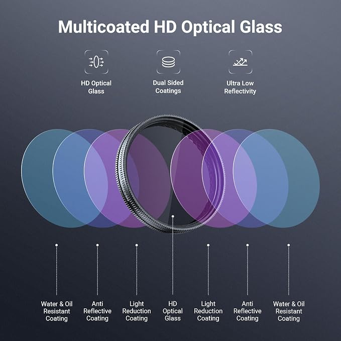 NEEWER CPL Filter Compatible - Image 4