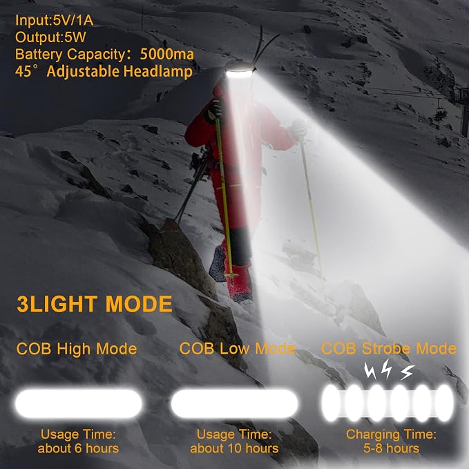LED Headlamp Rechargeable, Super Bright 1500 Lumens 230° Wide Beam Headlamp - Image 3