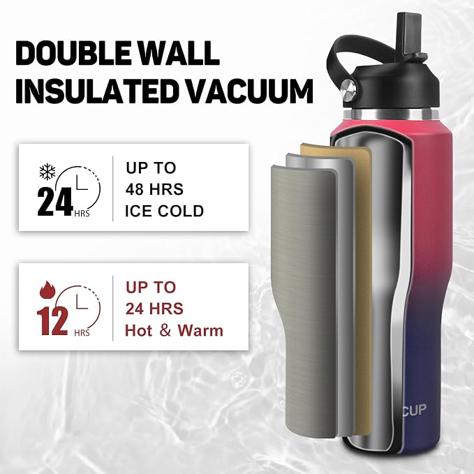 ABOTOCUP 32oz Water Bottle - Image 3