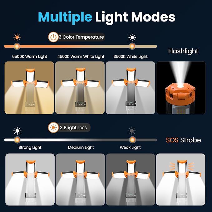 CAVN Rechargeable Camping Lights - Image 3