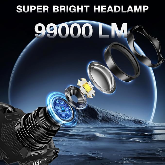 AKNEAR Rechargeable LED Headlamp Super Bright, 99000 High Lumens Head Lamp - Image 2