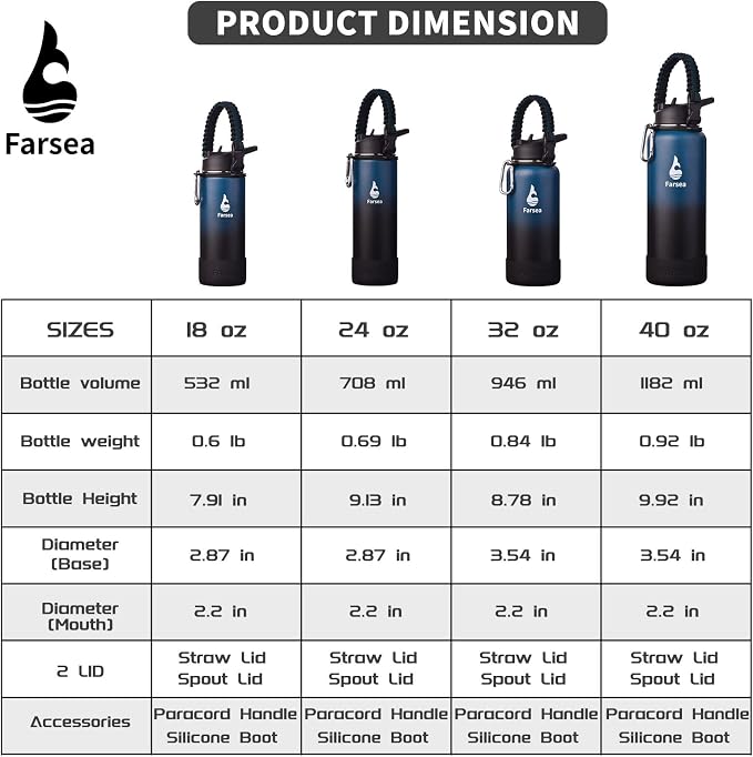 Farsea Insulated Water Bottle - Image 3