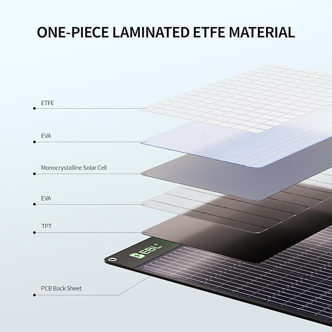 EBL 200W Portable Solar Panel for Power Station, Foldable Solar Charger w/ 4 - Image 4