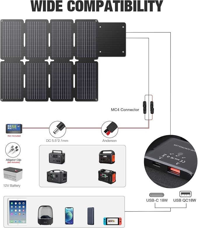 GRECELL 80W Foldable Solar Panel, Portable Solar Charger - Image 3