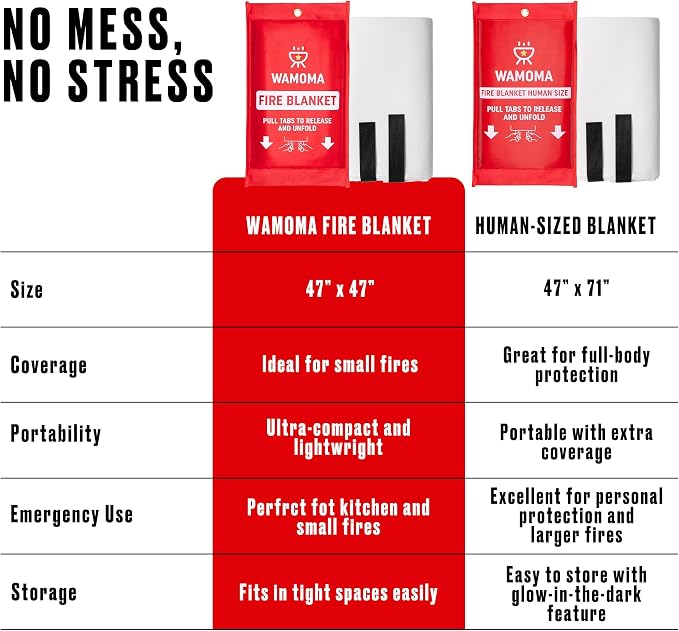 Human Size Fire Blanket - Image 4