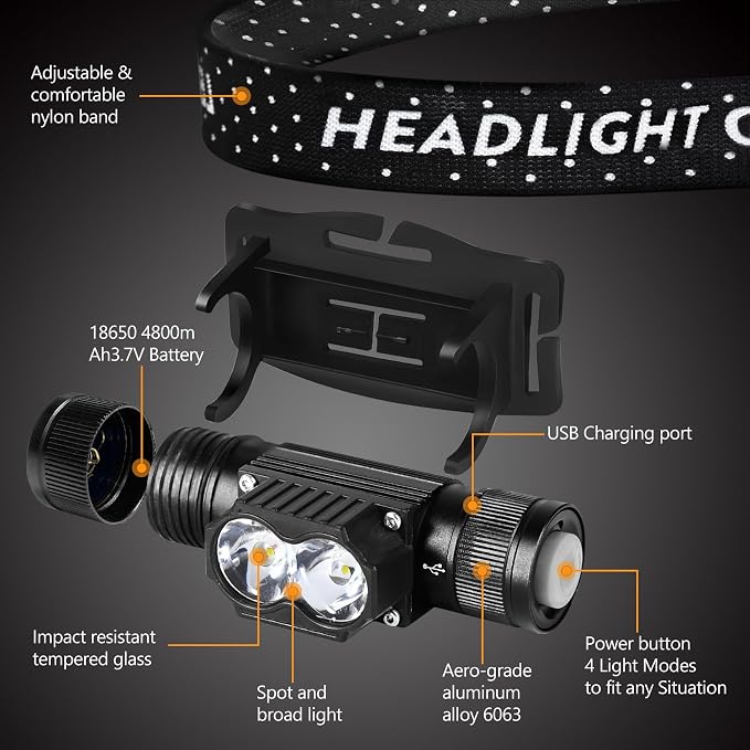 Headlamp Rechargeable 4 Pack, 1200 Lumen LED Head Lamp - Image 3