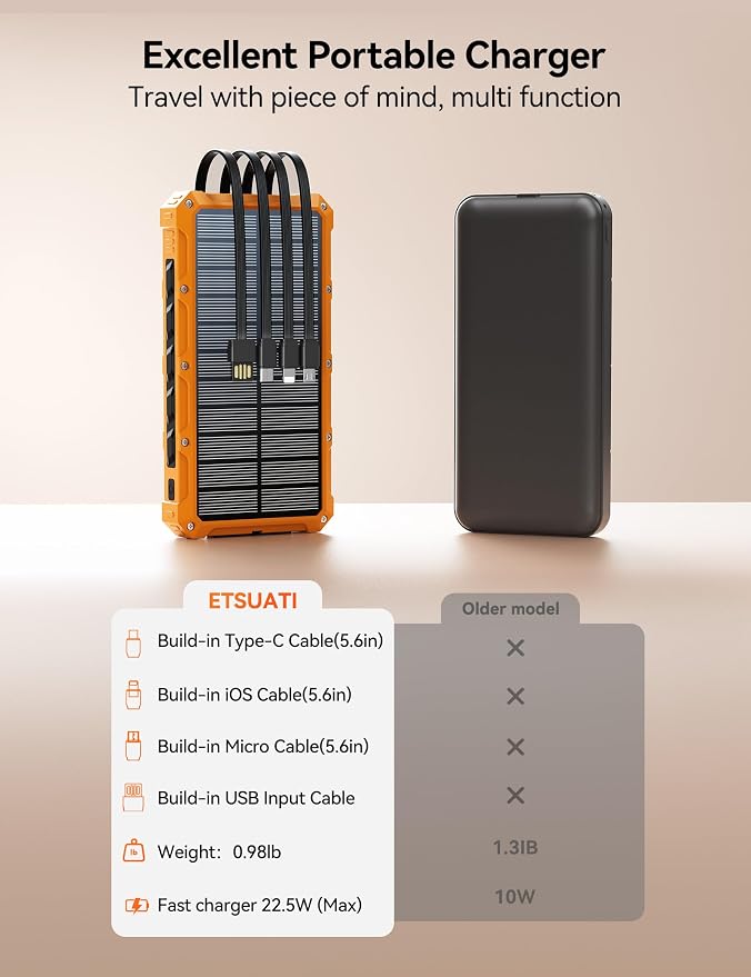 Solar-Charger-Power-Bank - 20000mah Solar Powered Battery Charger Cell Phone - Image 10
