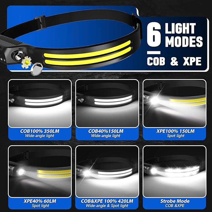 Rechargeable Headlamps 2 Pack, LED Headlight 230° Ultra Wide Beam, 6 Modes - Image 4