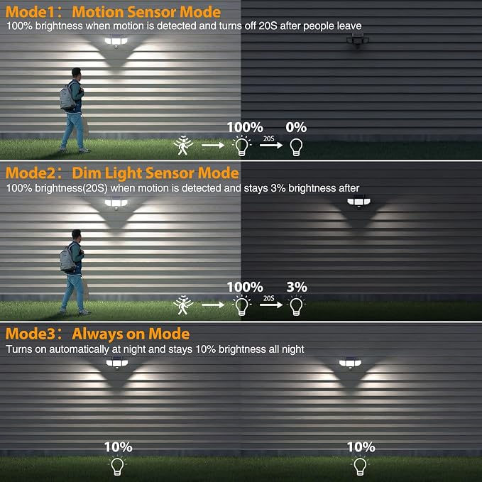 Onforu 4500LM Solar Lights Outdoor, 3 Heads Security Lights - Image 8