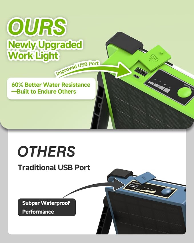 120W Solar Rechargeable Work Light, 144 LED 10000LM Led Work Light - Image 2